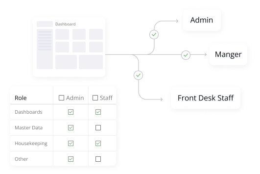 Dashboard Image
